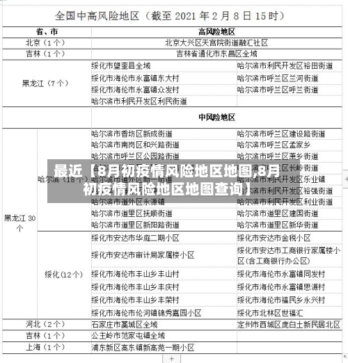 最近【8月初疫情风险地区地图,8月初疫情风险地区地图查询】