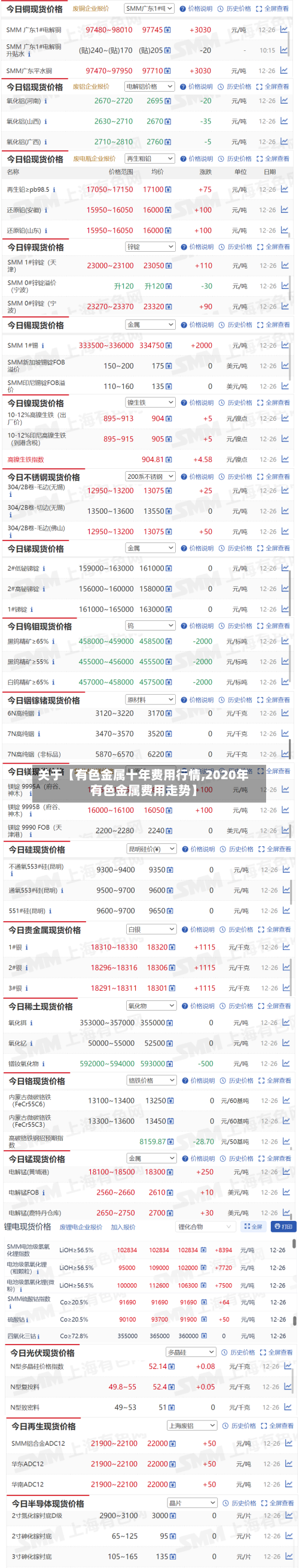 关于【有色金属十年费用行情,2020年有色金属费用走势】