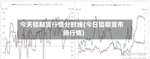 今天铝期货行情分时线(今日铝期货市场行情)