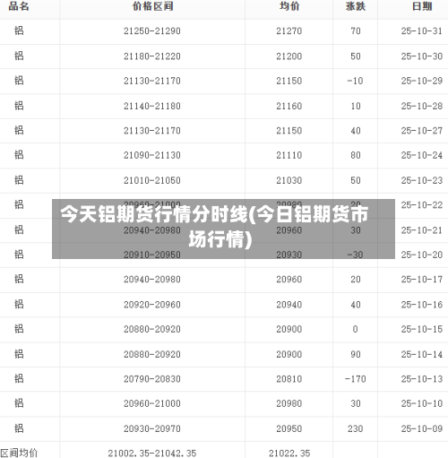 今天铝期货行情分时线(今日铝期货市场行情)-第2张图片
