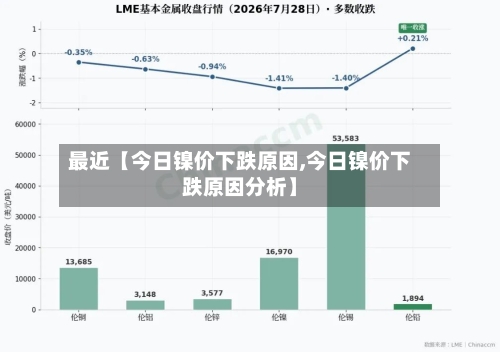 最近【今日镍价下跌原因,今日镍价下跌原因分析】