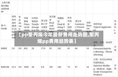 【pp聚丙烯今年最新费用走势图,聚丙烯pp费用趋势表】