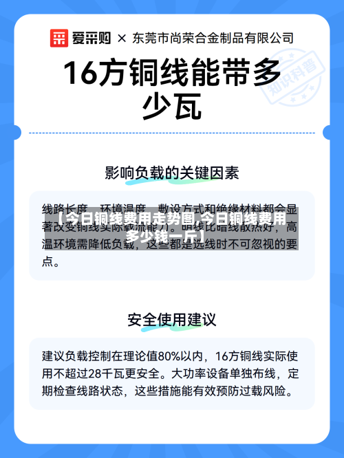 【今日铜线费用走势图,今日铜线费用多少钱一斤】-第2张图片