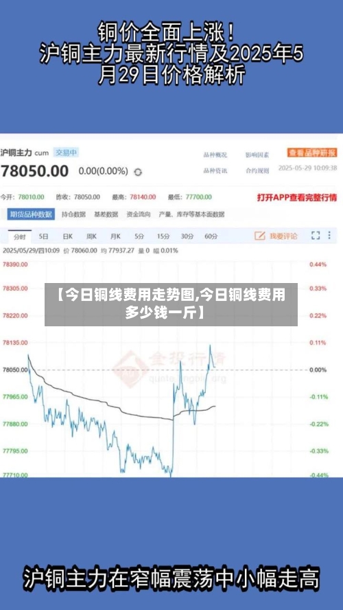 【今日铜线费用走势图,今日铜线费用多少钱一斤】-第3张图片