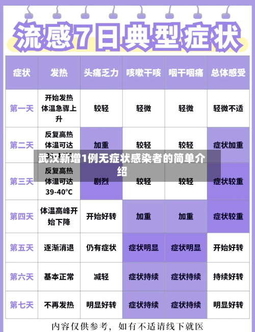 武汉新增1例无症状感染者的简单介绍-第2张图片