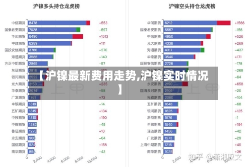 【沪镍最新费用走势,沪镍实时情况】-第2张图片