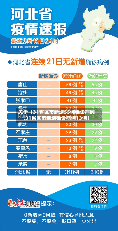 关于【31省区市新增55例确诊病例,31省区市新增确诊病例13例】-第2张图片