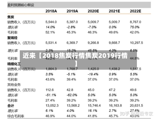 近来【2018焦炭行情焦炭2019行情】