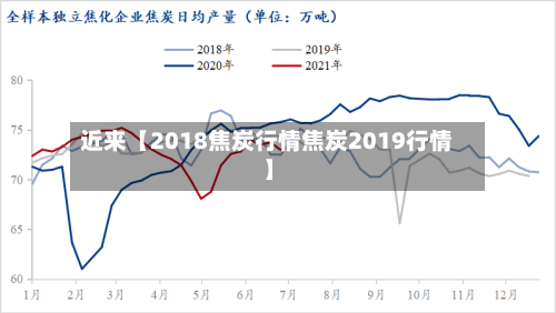 近来【2018焦炭行情焦炭2019行情】-第2张图片