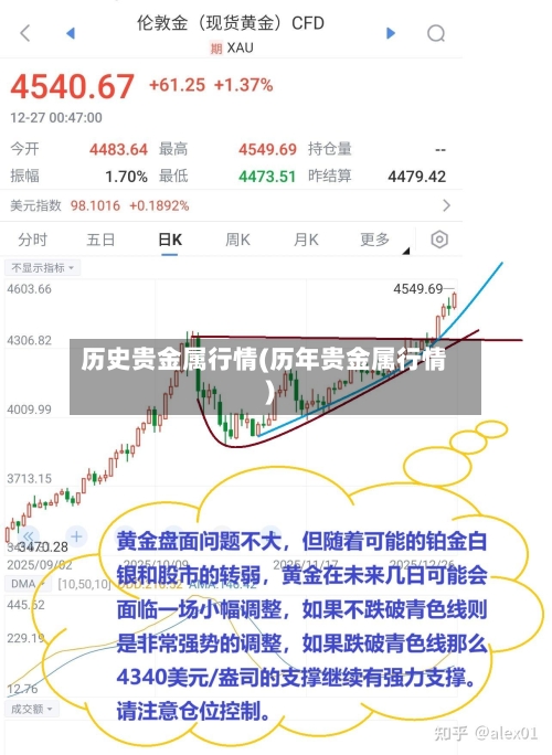 历史贵金属行情(历年贵金属行情)-第2张图片