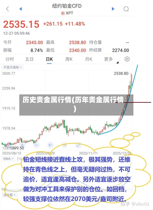 历史贵金属行情(历年贵金属行情)-第3张图片