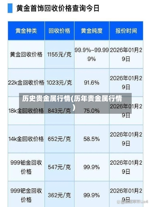 历史贵金属行情(历年贵金属行情)