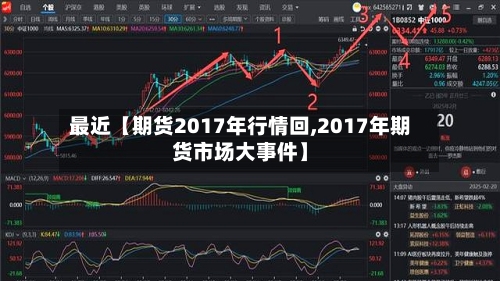 最近【期货2017年行情回,2017年期货市场大事件】
