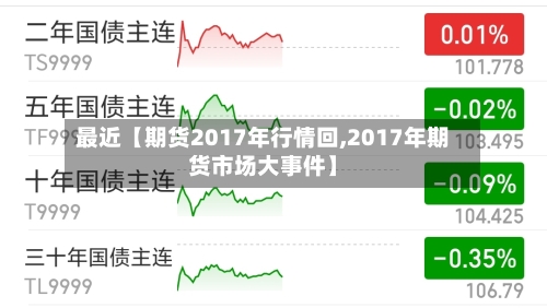 最近【期货2017年行情回,2017年期货市场大事件】-第2张图片
