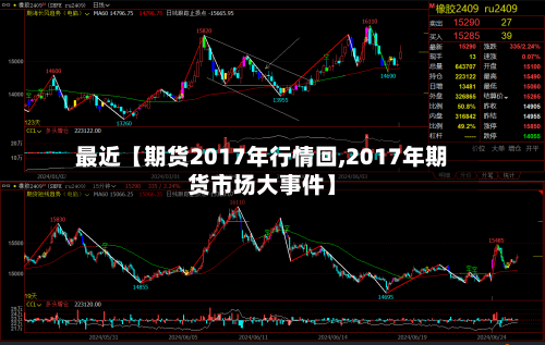 最近【期货2017年行情回,2017年期货市场大事件】-第3张图片
