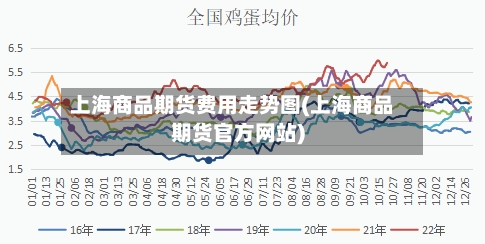 上海商品期货费用走势图(上海商品期货官方网站)