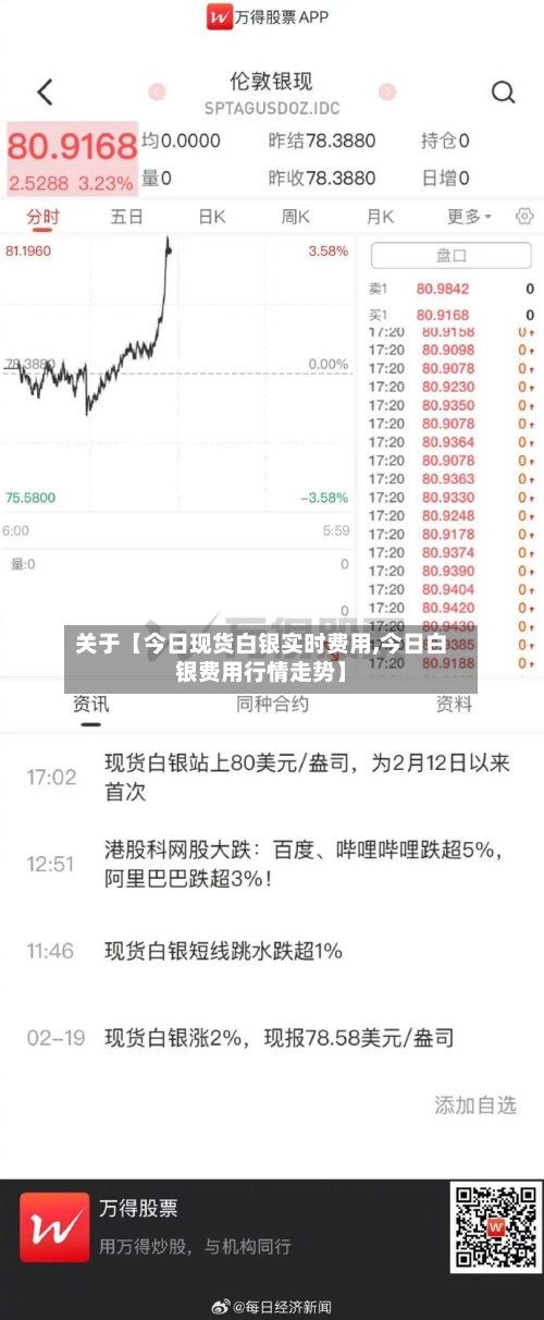 关于【今日现货白银实时费用,今日白银费用行情走势】