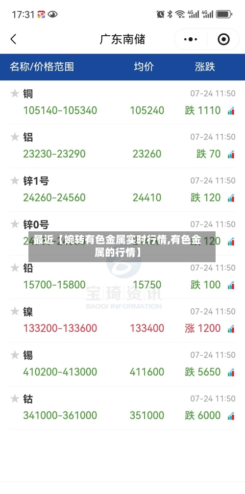 最近【婉转有色金属实时行情,有色金属的行情】