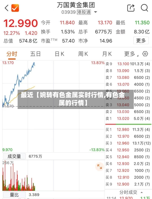 最近【婉转有色金属实时行情,有色金属的行情】-第2张图片