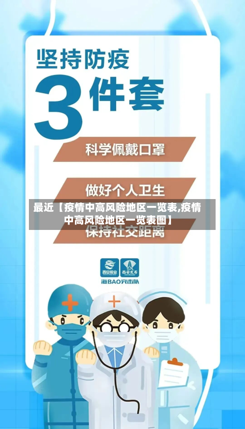 最近【疫情中高风险地区一览表,疫情中高风险地区一览表图】-第2张图片