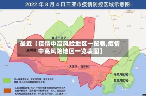 最近【疫情中高风险地区一览表,疫情中高风险地区一览表图】-第3张图片