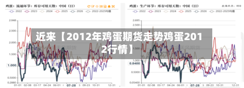 近来【2012年鸡蛋期货走势鸡蛋2012行情】-第3张图片