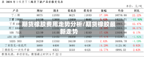 期货橡胶费用走势分析/期货橡胶最新走势-第2张图片