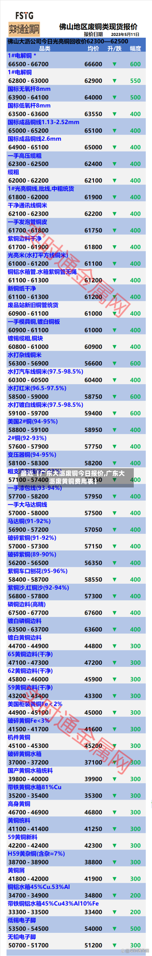 最近【广东大沥废铜今日报价,广东大沥废黄铜费用表】