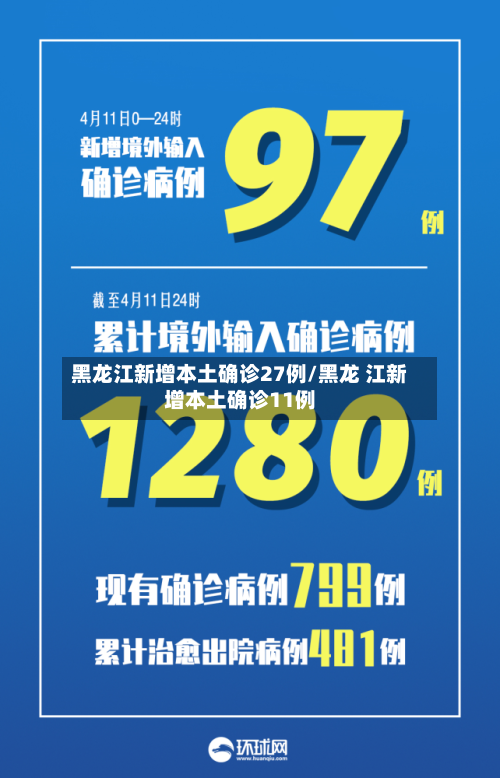 黑龙江新增本土确诊27例/黑龙 江新增本土确诊11例-第2张图片