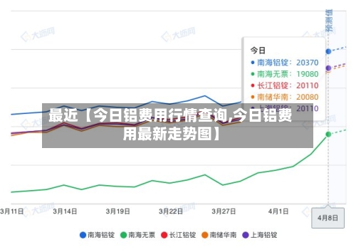 最近【今日铝费用行情查询,今日铝费用最新走势图】
