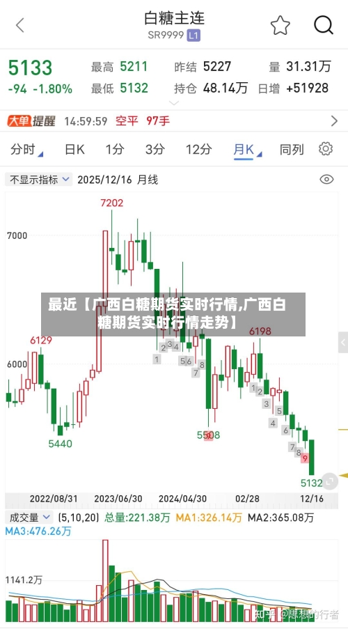 最近【广西白糖期货实时行情,广西白糖期货实时行情走势】-第2张图片