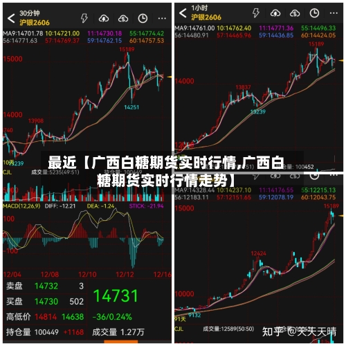 最近【广西白糖期货实时行情,广西白糖期货实时行情走势】