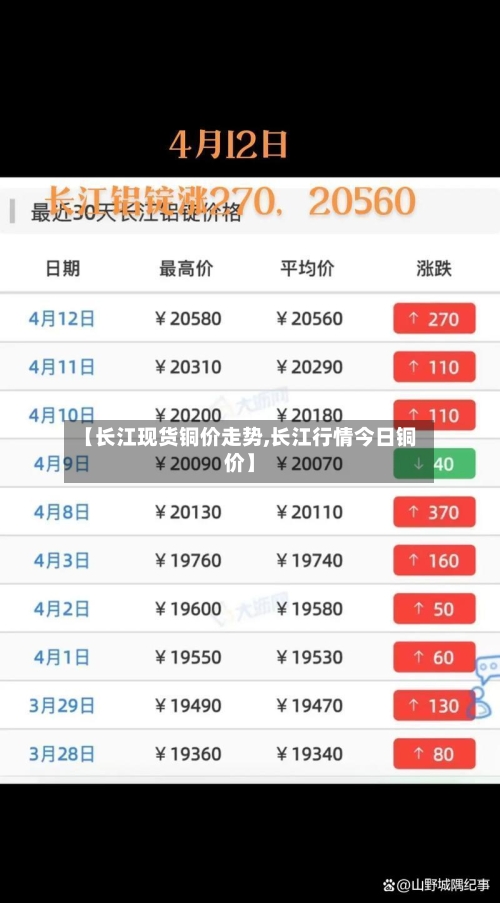 【长江现货铜价走势,长江行情今日铜价】-第2张图片