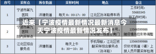 近来【宁波疫情最新情况最新消息今天宁波疫情最新情况发布】-第2张图片