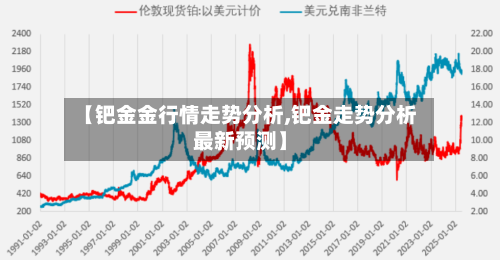 【钯金金行情走势分析,钯金走势分析最新预测】-第3张图片