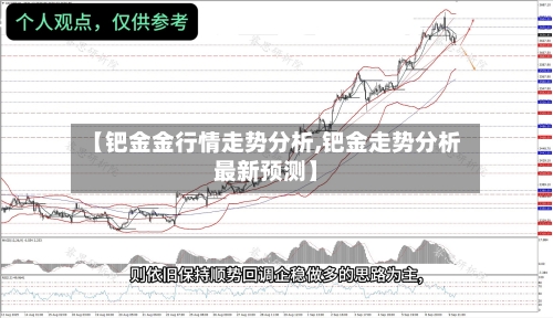 【钯金金行情走势分析,钯金走势分析最新预测】-第2张图片