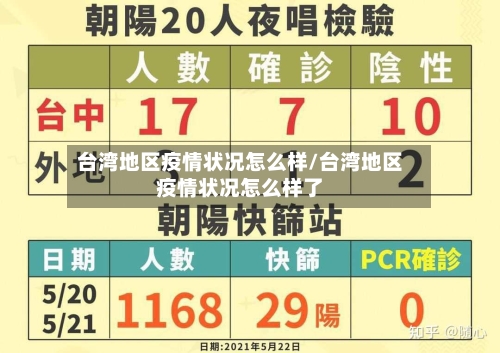 台湾地区疫情状况怎么样/台湾地区疫情状况怎么样了-第2张图片