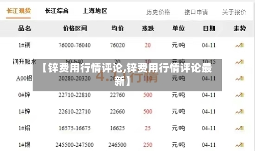 【锌费用行情评论,锌费用行情评论最新】