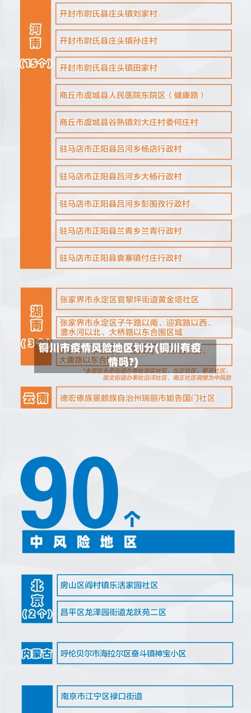 铜川市疫情风险地区划分(铜川有疫情吗?)