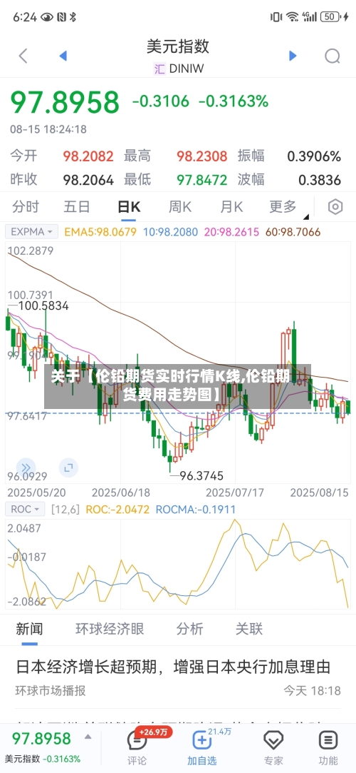 关于【伦铅期货实时行情K线,伦铅期货费用走势图】-第2张图片