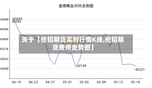 关于【伦铅期货实时行情K线,伦铅期货费用走势图】