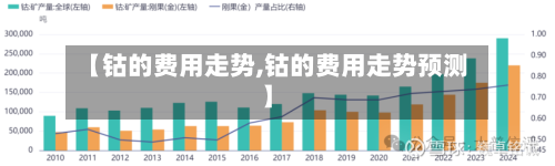 【钴的费用走势,钴的费用走势预测】