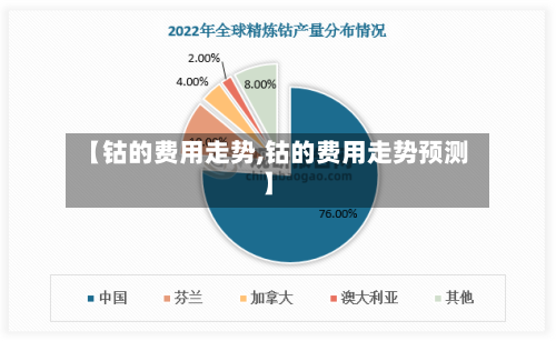 【钴的费用走势,钴的费用走势预测】-第2张图片