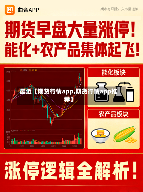 最近【期货行情app,期货行情app推荐】-第3张图片
