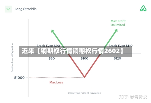 近来【铜期权行情铜期权行情2602】-第3张图片