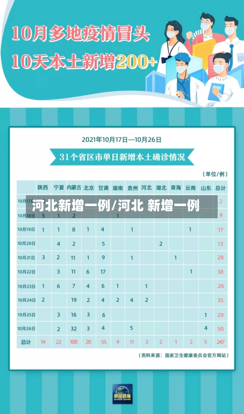 河北新增一例/河北 新增一例-第3张图片