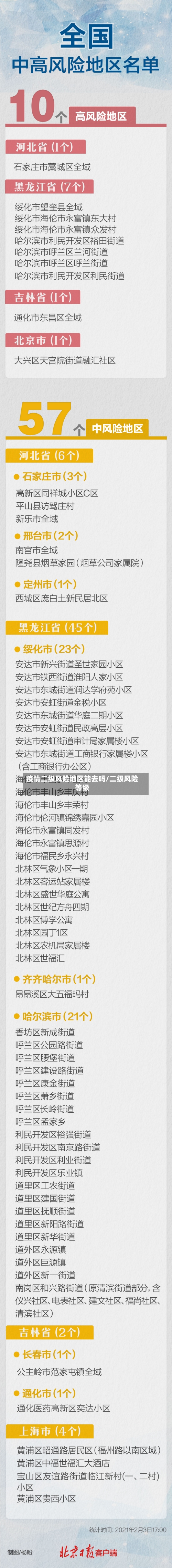 疫情二级风险地区能去吗/二级风险等级-第2张图片