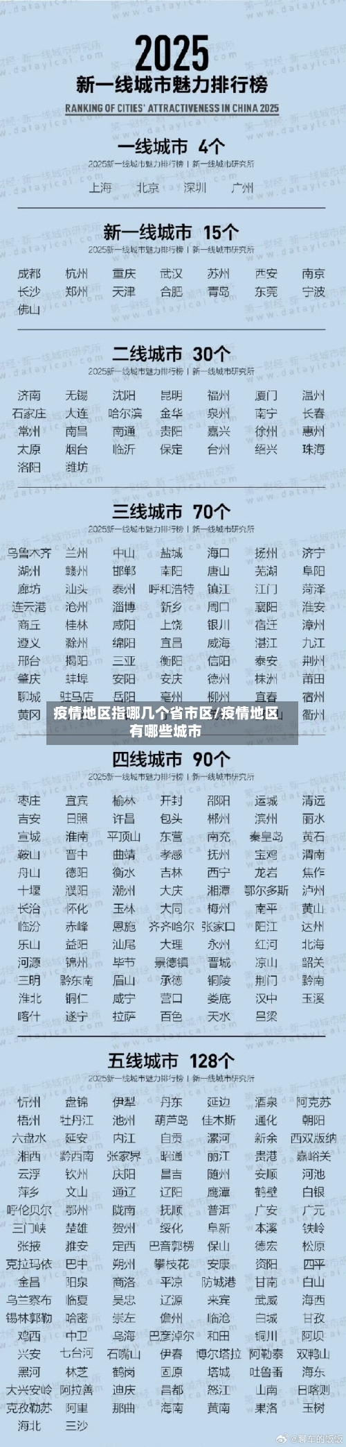 疫情地区指哪几个省市区/疫情地区有哪些城市