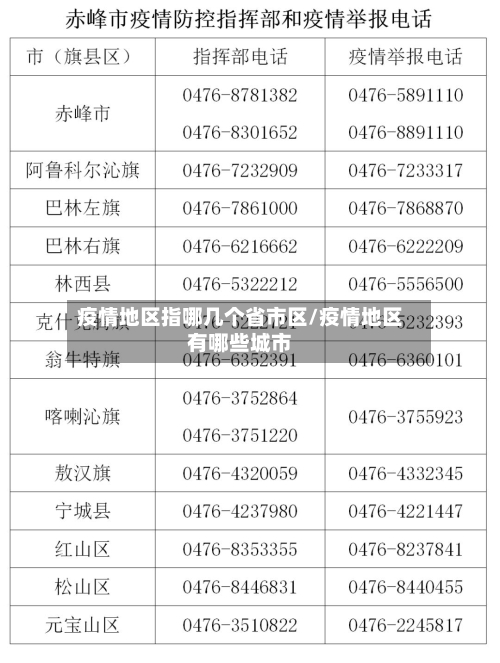 疫情地区指哪几个省市区/疫情地区有哪些城市-第2张图片