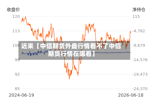 近来【中信期货外盘行情看不了中信期货行情在哪看】-第2张图片